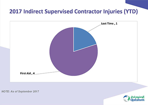 470-Contractor HSE Forum_28 Sept 2017_Page_09.jpg