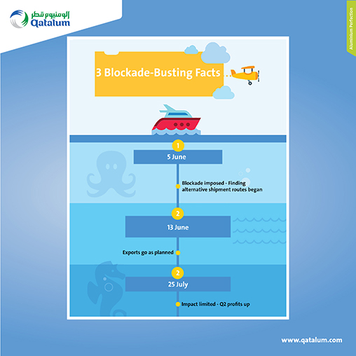 508- 2 Qatalum - Social Media Infographic on Blockade_vv.jpg