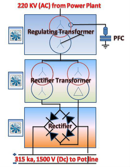 Rectifier diagram-508.jpg