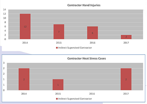 470Contractor HSE Forum_28 Sept 2017_Page_10.jpg